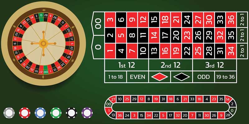 cách chơi roulette