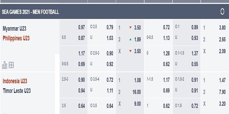 cách đọc odds