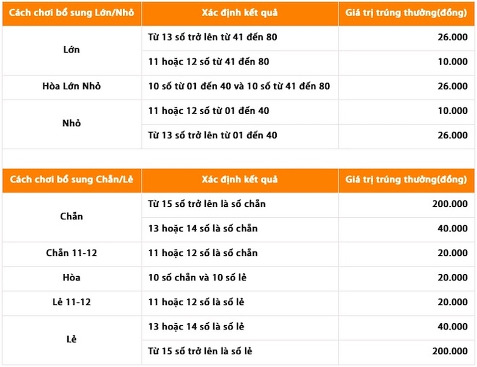 Hướng dẫn chi tiết cách chơi Keno cho người mới bắt đầu